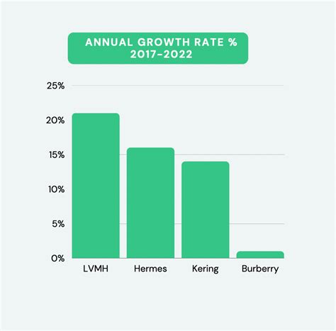 burberry commission rate|Burberry: sales and profits at half.